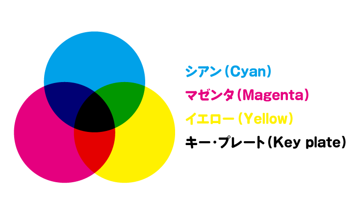 CMYK