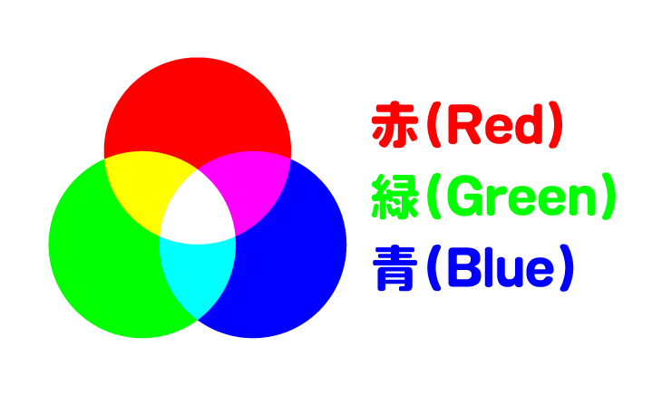 RGB