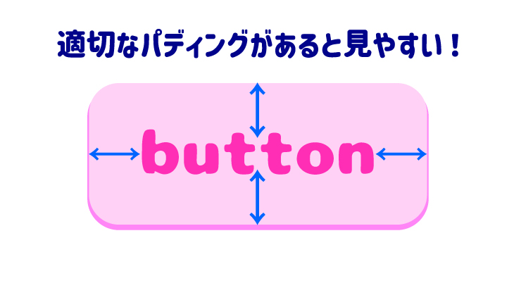 ボタンとパディング